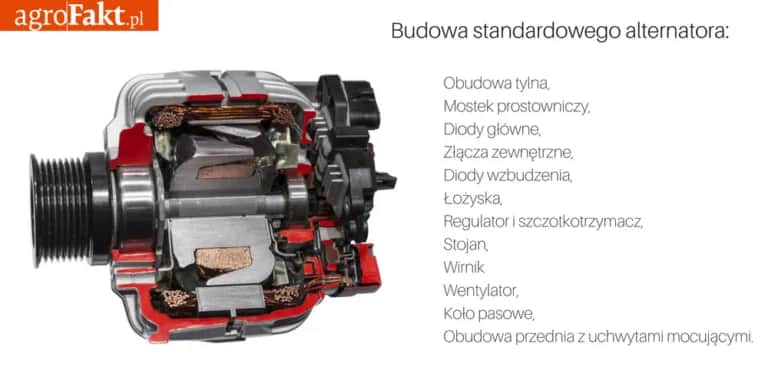 Ile wat daje alternator samochodowy? Poznaj jego moc i zastosowania